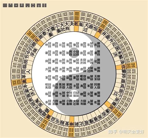 易經八卦|八卦图全解析